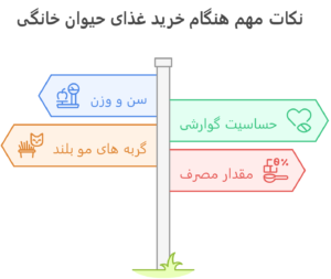 نکات مهم خرید غذای سگ