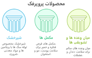 محصولات پروپرفک