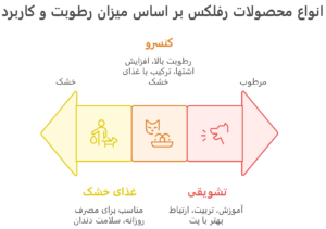 محصولات رفلکس