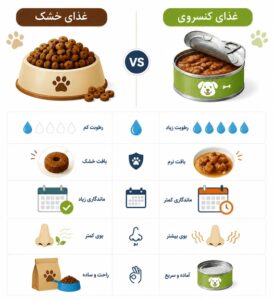 مقایسه کنسرو سگ خارجی و ایرانی