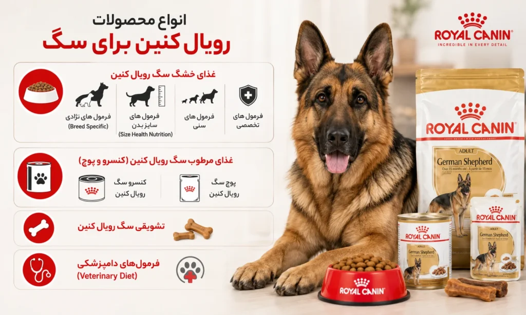محصولات رویال کنین برای سگ 