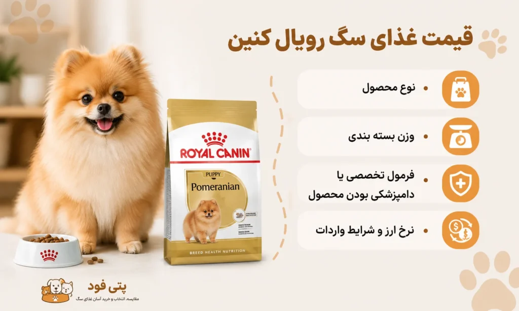 قیمت غذای سگ رویال کنین