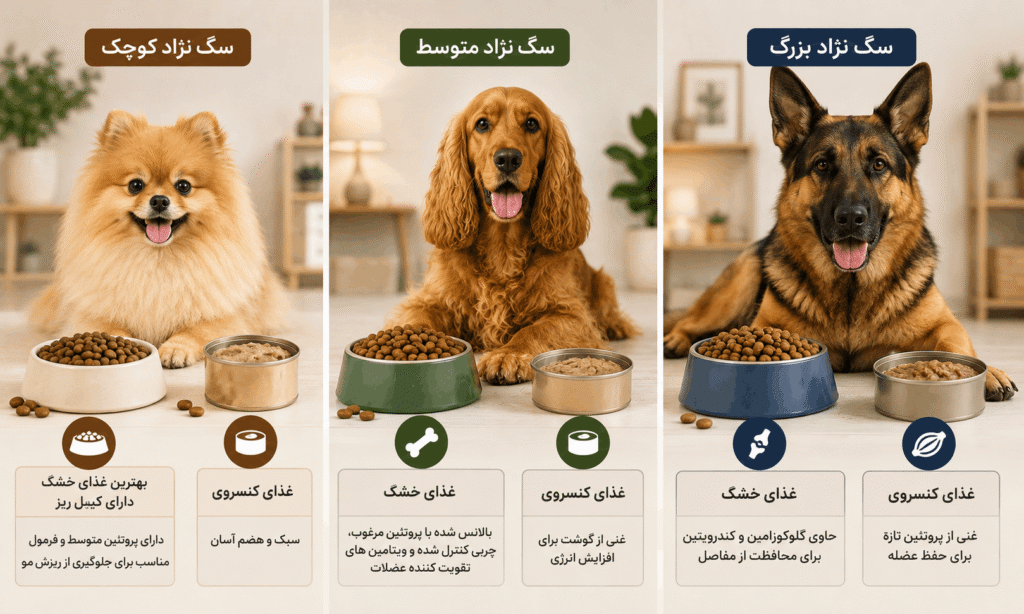 سگ خشک و کنسروی برای نژادهای مختلف